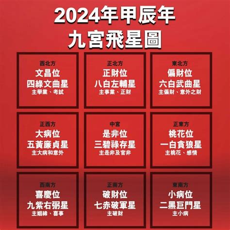 客廳風水方位|【2024室內風水佈局】家居風水擺設佈局 & 風水禁。